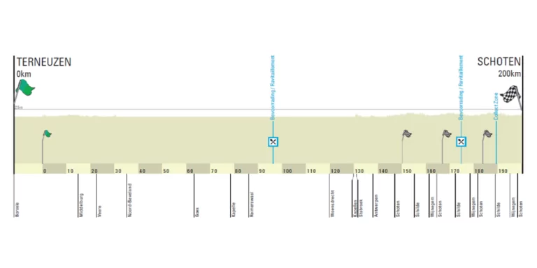 Scheldeprijs