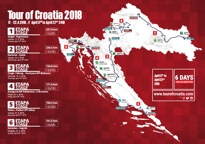 giro di croazia