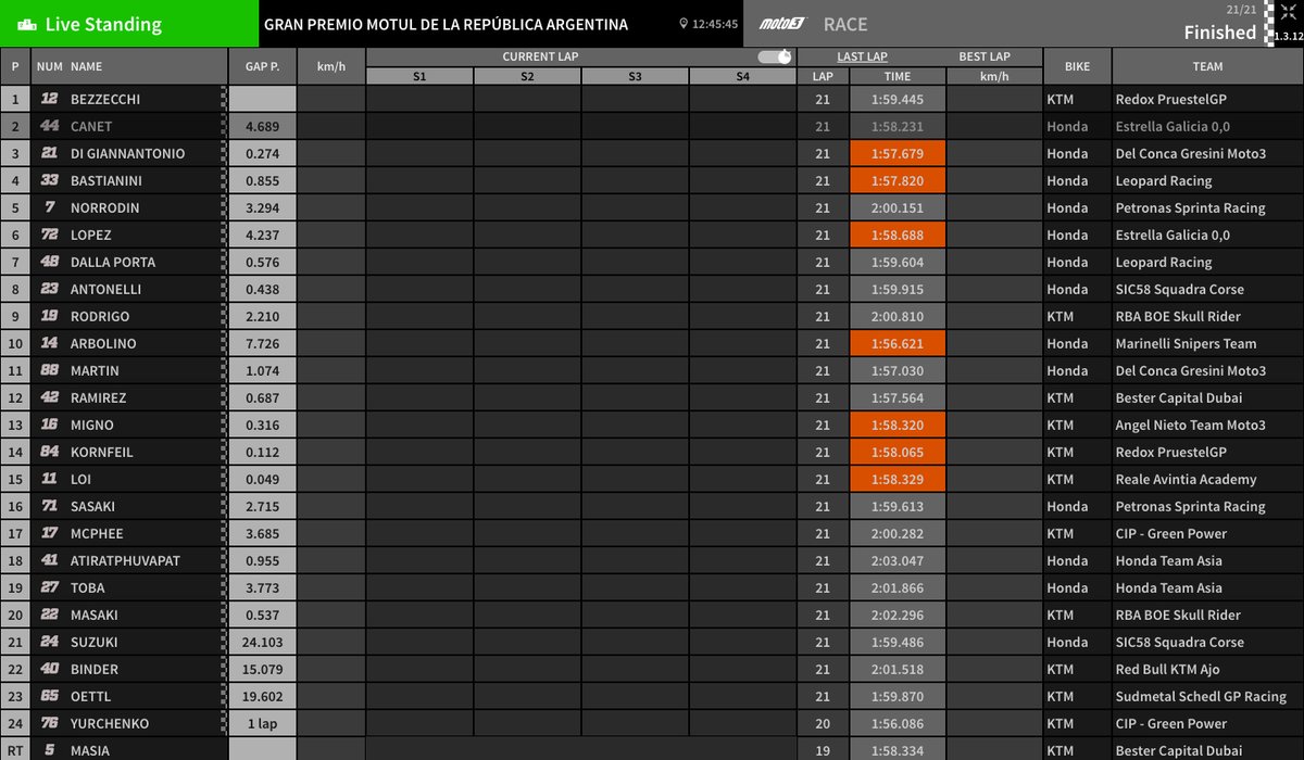 moto3