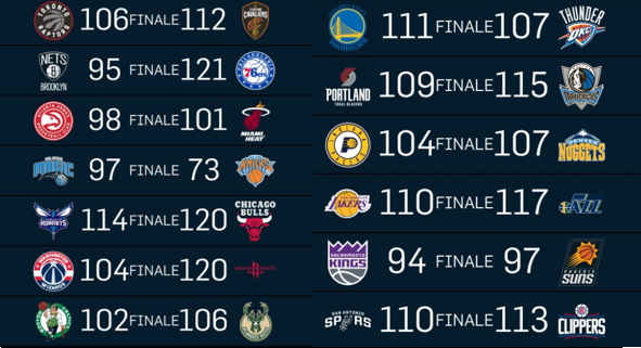 nba
