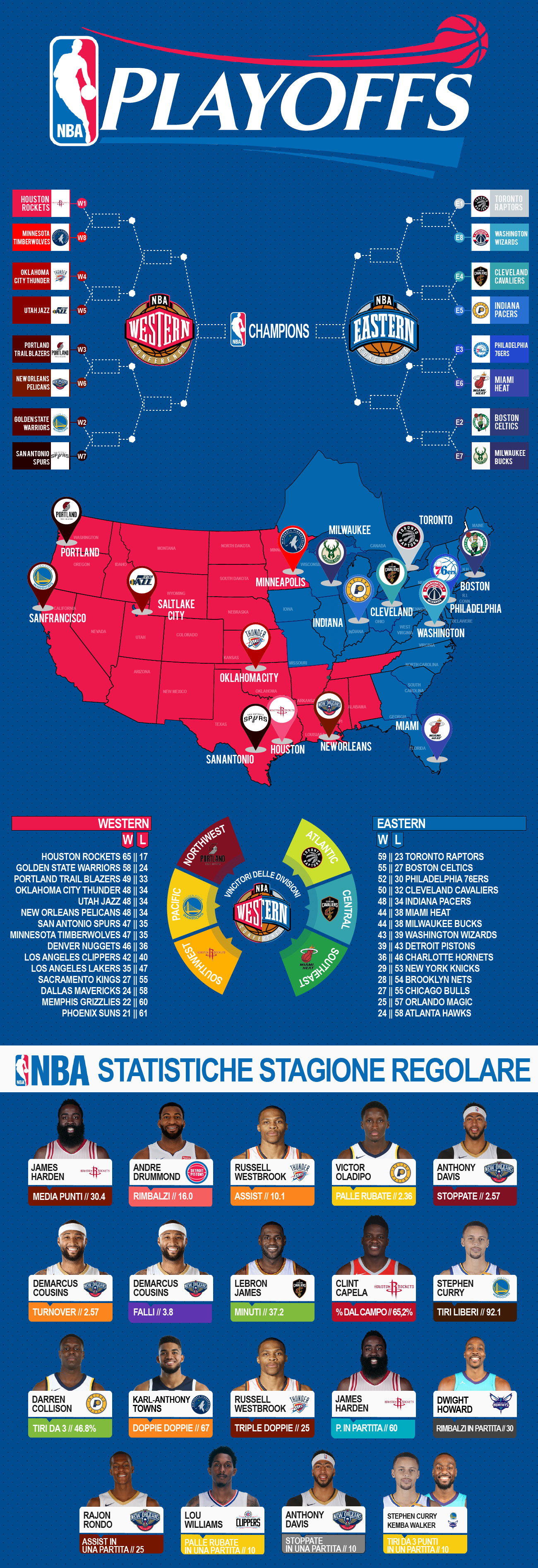 playoff-nba
