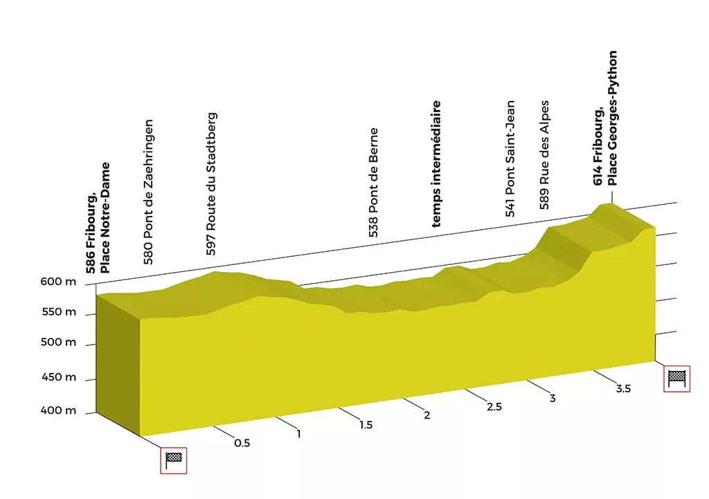 prologo giro di romandia