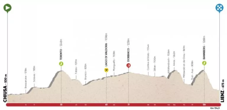 quarta tappa del tour of the alps 2