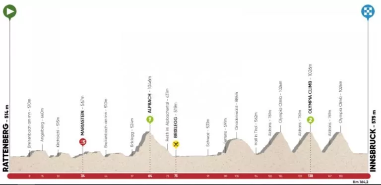 quinta tappa tour of the alps