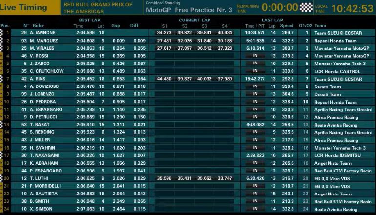 tempi fp3 motogp