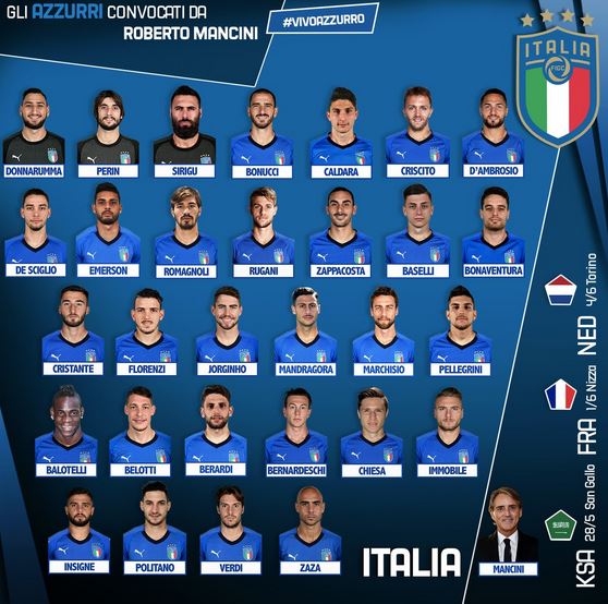 Convocazione Nazionale