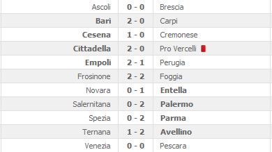 Risultati Ultima Giornata Serie B