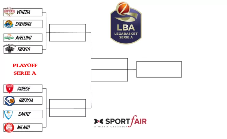 Basket Serie A Tabellone Playoff
