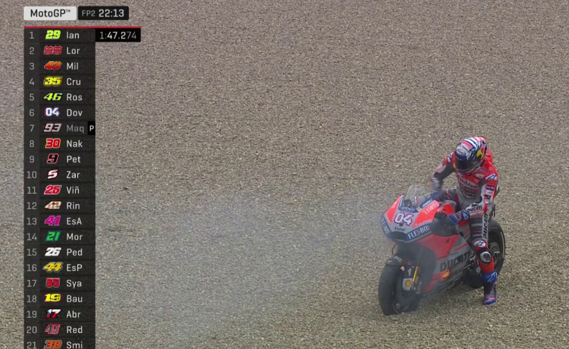 dovizioso