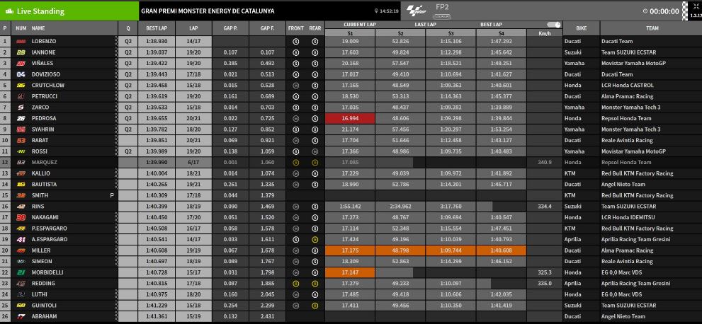 fp gp catalunya montmelò barcellona