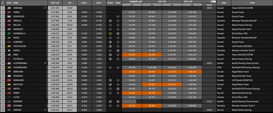 fp1 gp italia mugello