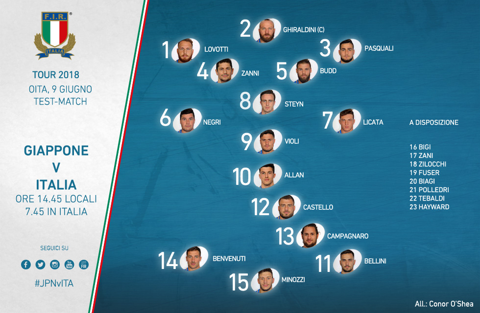 italia rugby