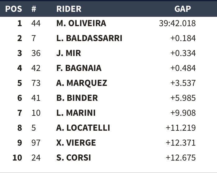 moto2