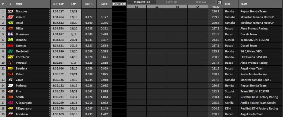 tempi fp1 gp olanda