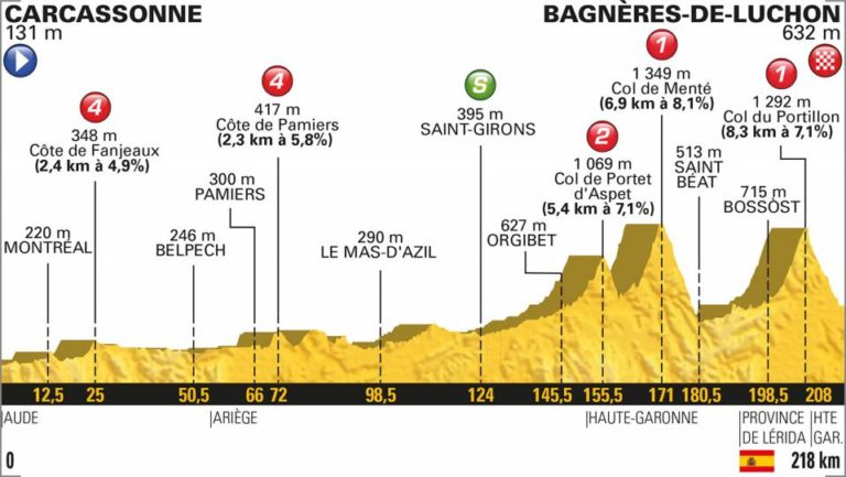 16 tappa tour de france