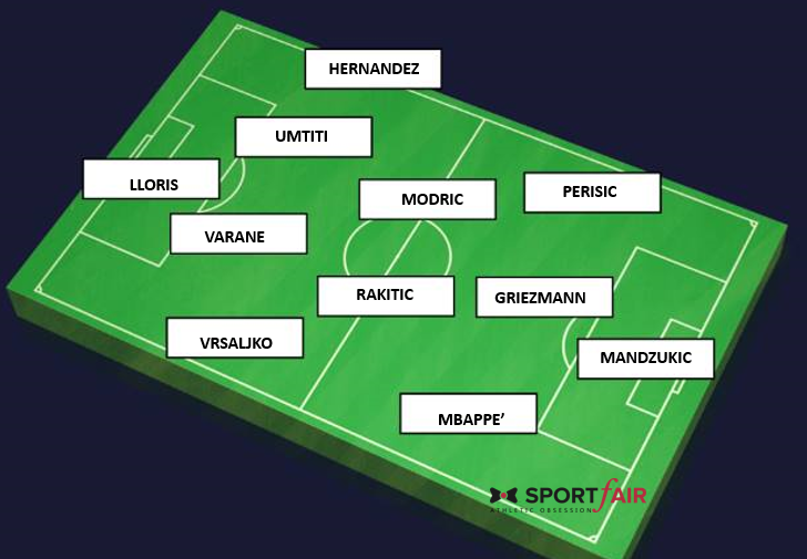 Top 11 Migliori giocatori Francia-Croazia finale Mondiali Russia 2018