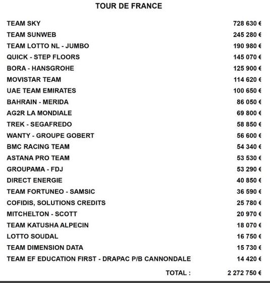 guadagni squadre team sky