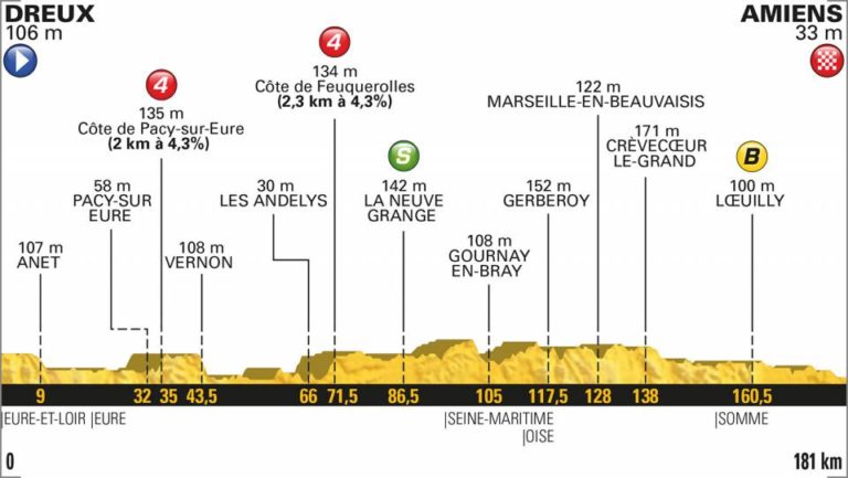 ottava tappa tour de france