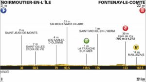 prima tappa tour de france
