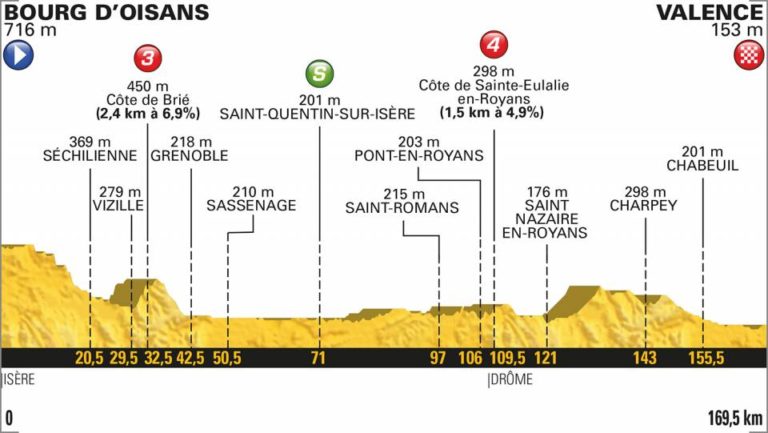 tappa 13 tour de france