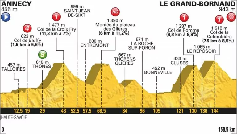 tappa decima tour de france