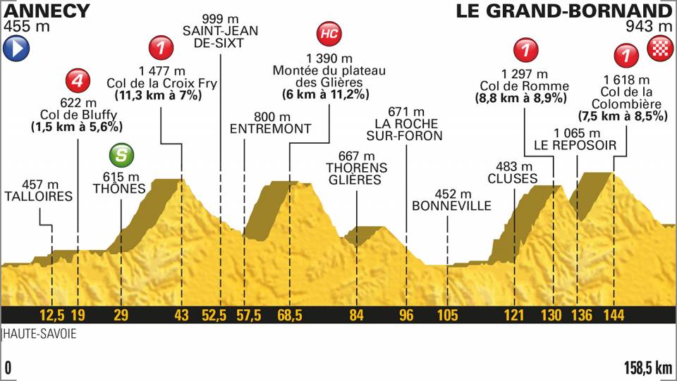 tappa decima tour de france