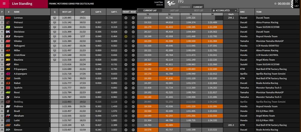 tempi fp2 gp germania motogp