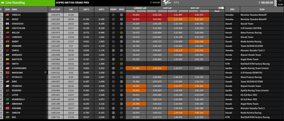 FP1 GP SILVERSTONE MOTOGP