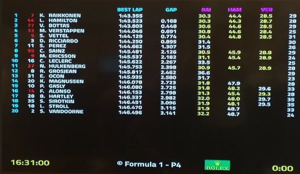 Tempi F1 Fp2 GP Belgio Spa