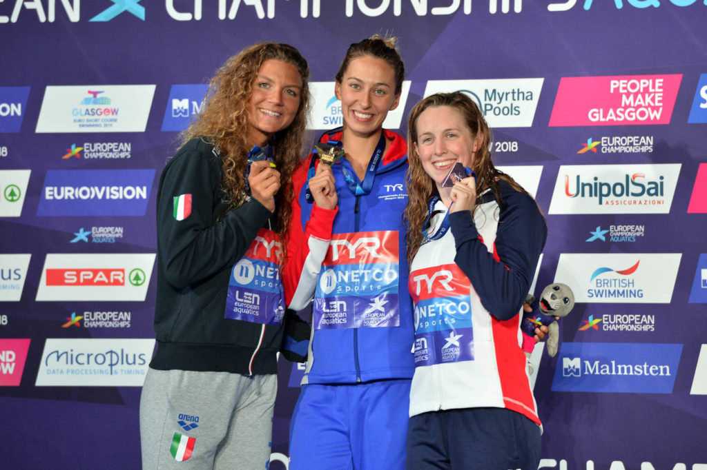 Europei Nuoto 2018 Glasgow