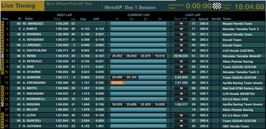 test brno