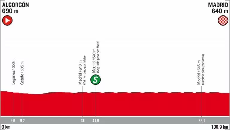 Vuelta