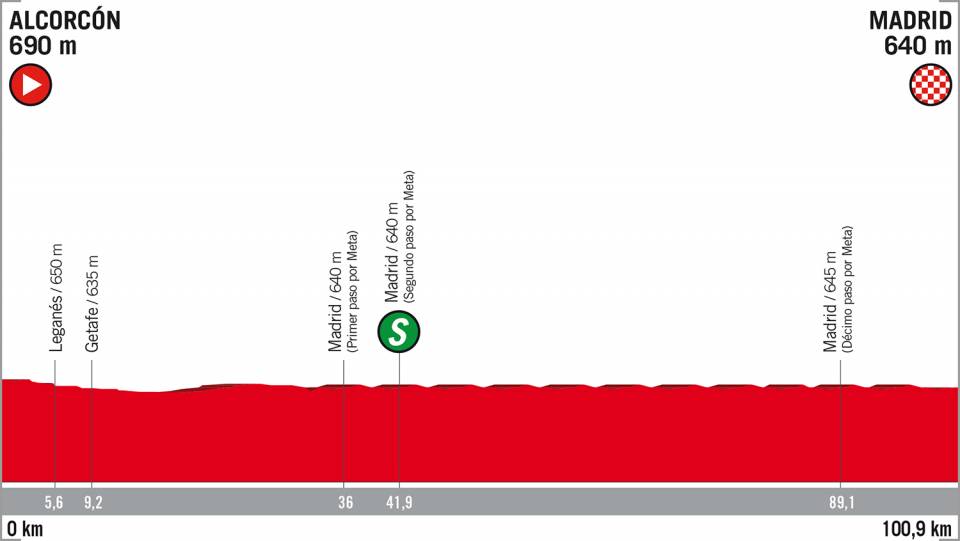 Vuelta