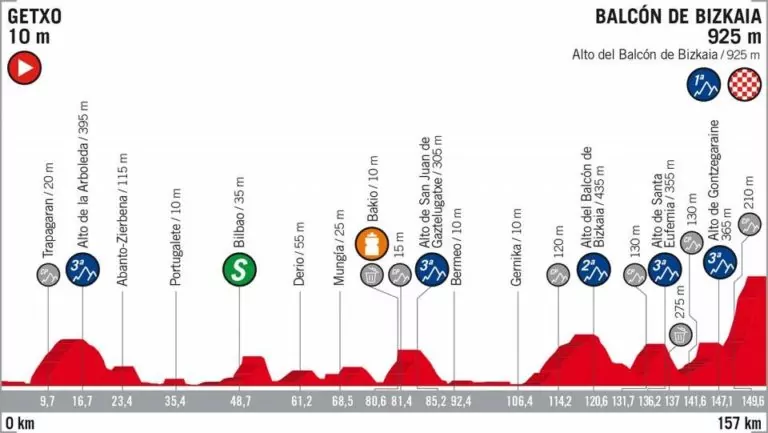 Vuelta di Spagna 2018 17ª tappa