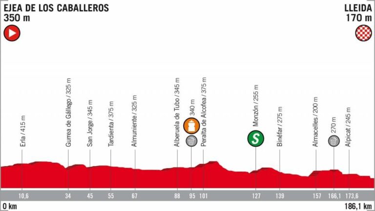 Vuelta di Spagna 2018 18ª tappa