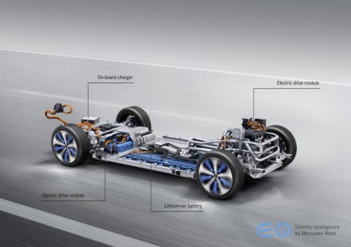 mercedes benz eq