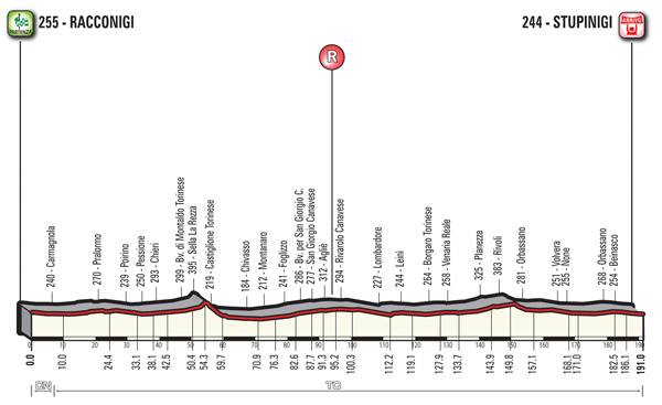 percorso granpiemonte