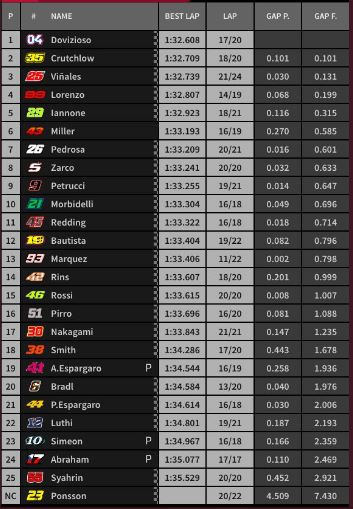 tempi fp1 san marino