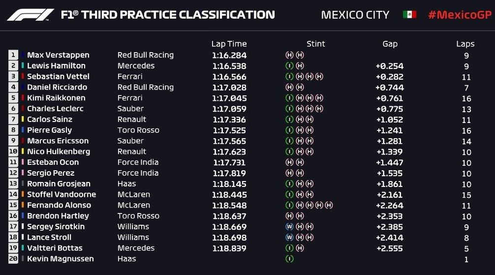 f1