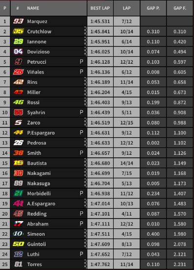 fp4 gp giappone motogp