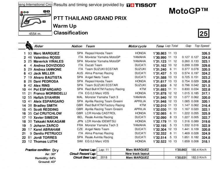 warm up gp thailandia motogp