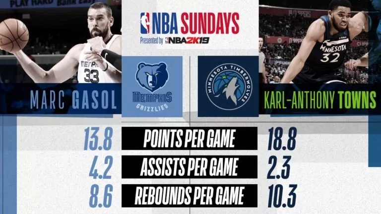 NBA Memphis Grizzlies vs Minnesota Timberwolves