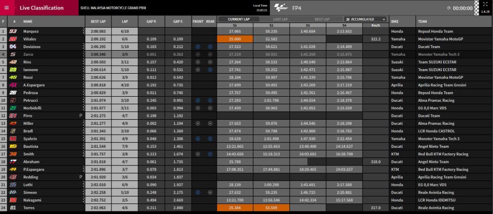 fp4 gp malesia motogp