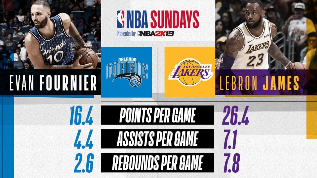 nba Lakers-Magic