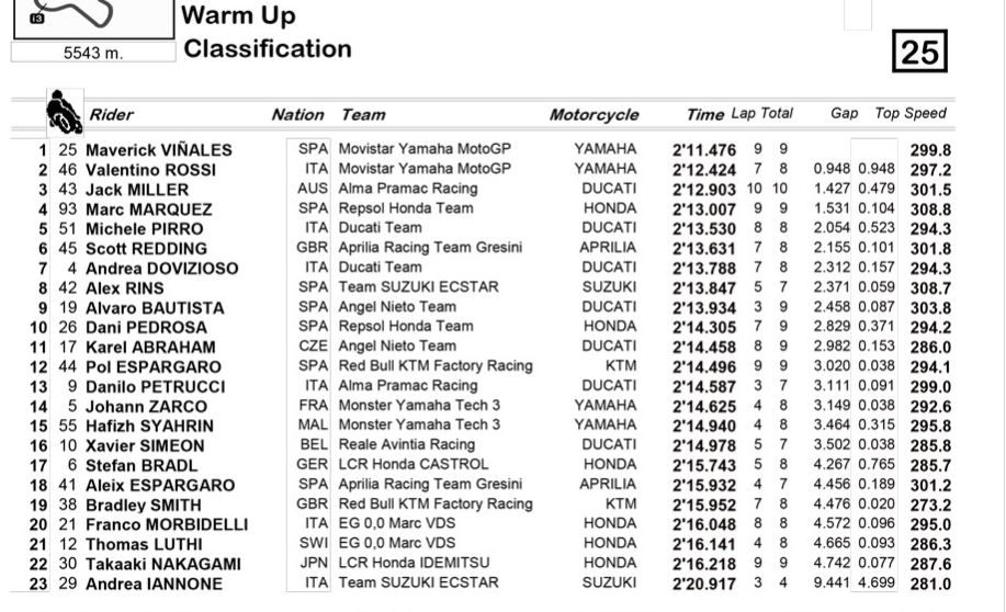 warm up gp malesia motogp