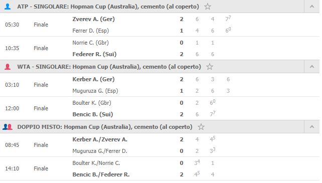 hopman cup