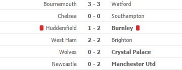 risultati premier league