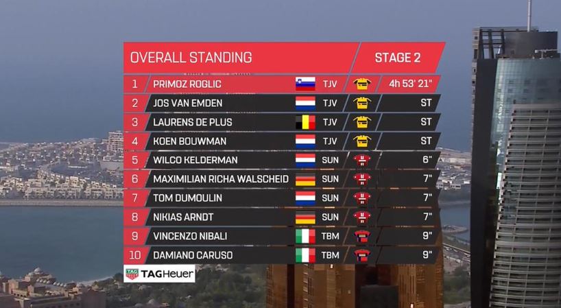classifica uae tour