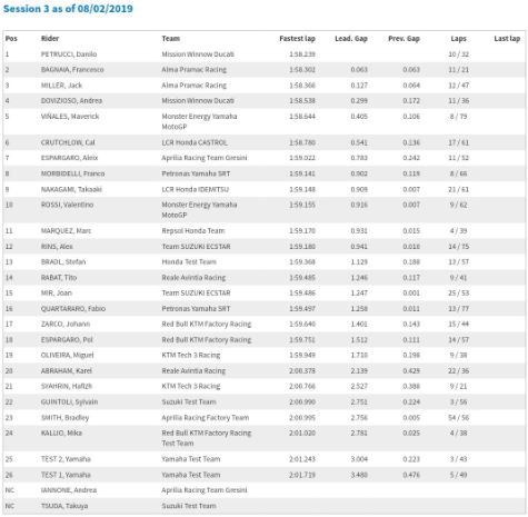 motogp test sepang