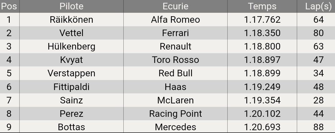 tempi mattinata 3 test barcellona f1